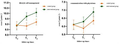 Application of health self-management intervention program for metabolic syndrome patients in the bereaved population following the Wenchuan earthquake